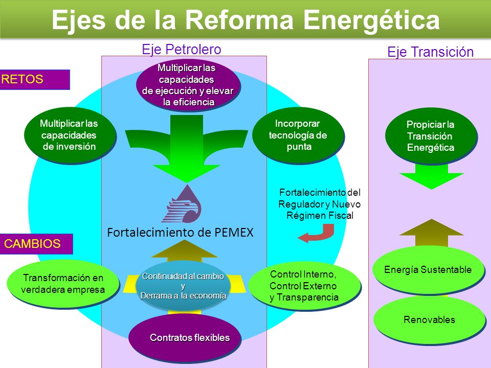 QUE ES LA REFORMA ENERGETICA PDF QUE ES LA REFORMA ENERGETICA PDF